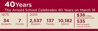 Arnold School 40th Anniversary Celebration